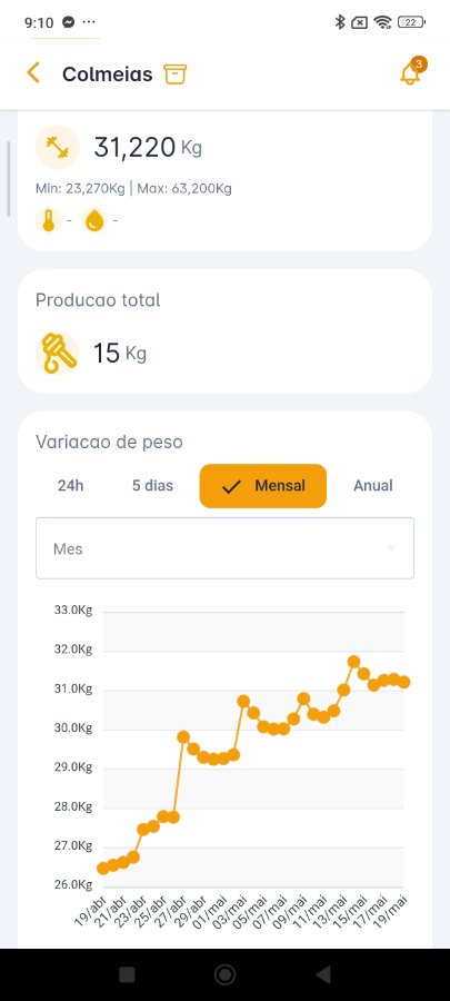 App Apitech mostrando peso e variação da colmeia